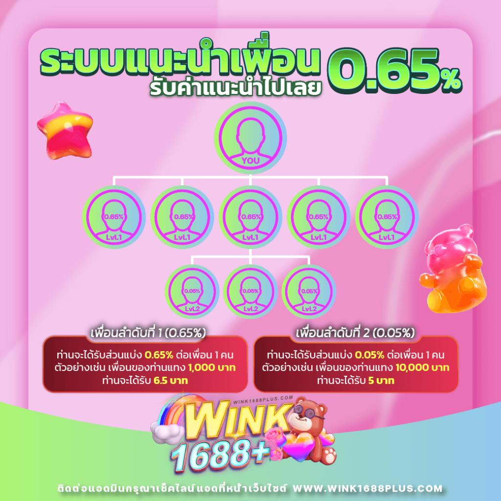BetflixThailand คาสิโนสด เกมสล็อต เกมยิงปลา บริการเต็มรูปแบบ