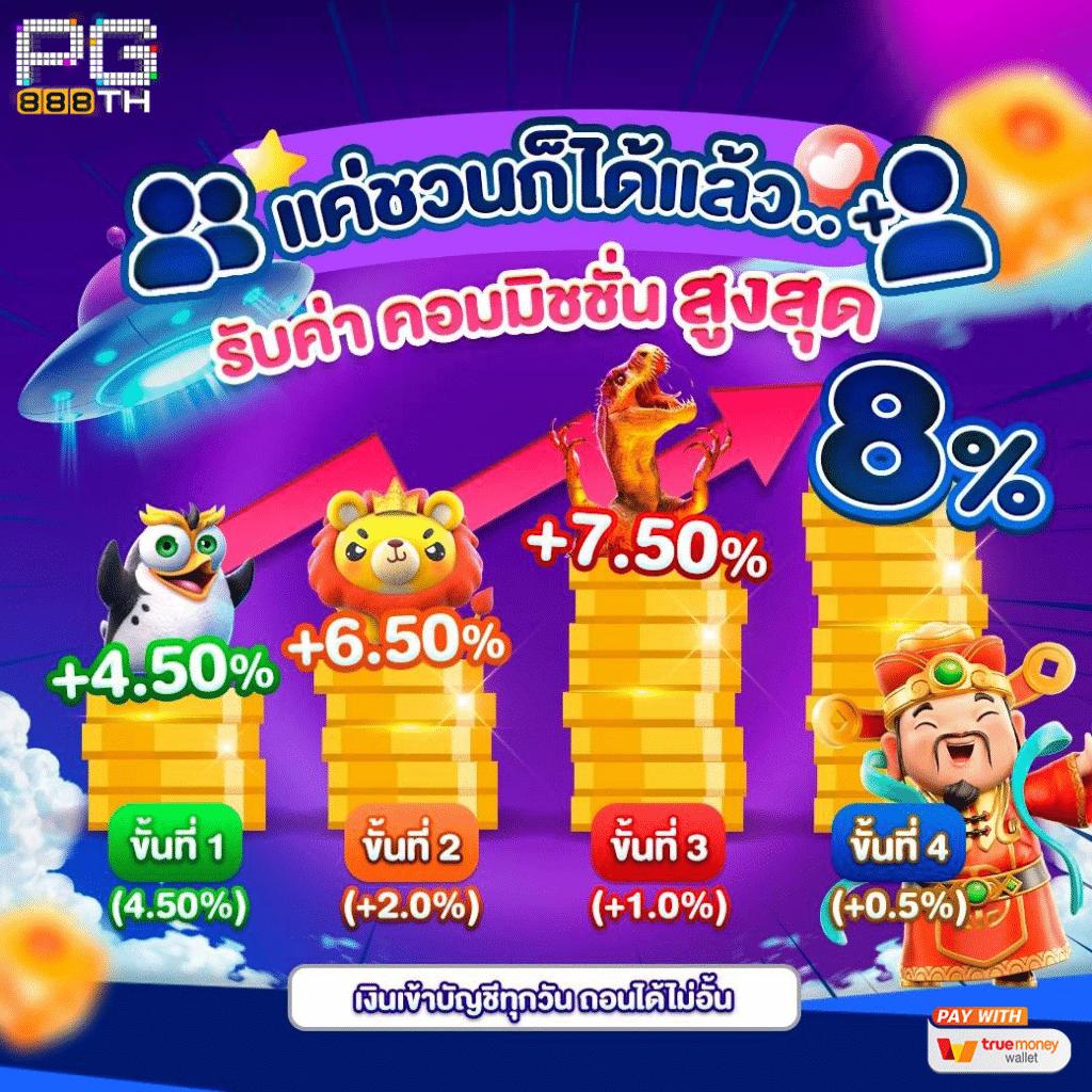 Betflix DC คาสิโนออนไลน์อันดับ 1 รวมเกมใหม่ล่าสุดในไทย