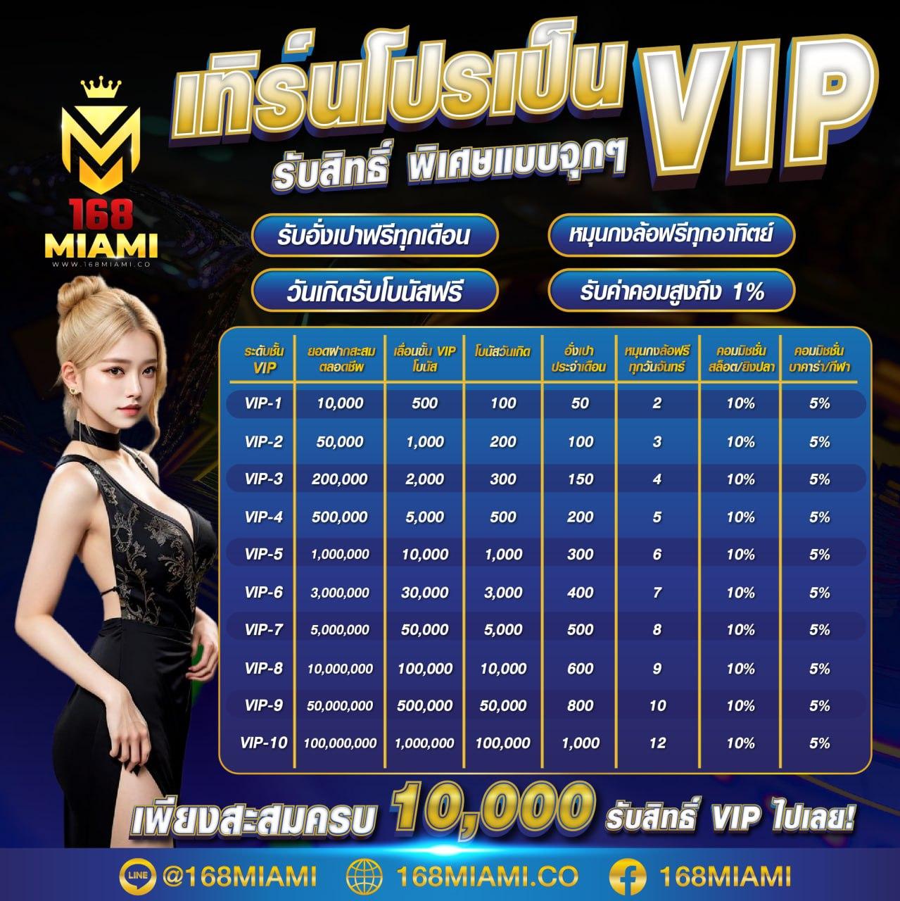 วิเคราะห์บ้านผลบอลวันนี้ มั่นใจแม่นยำทุกรายละเอียดที่สุดในไทย
