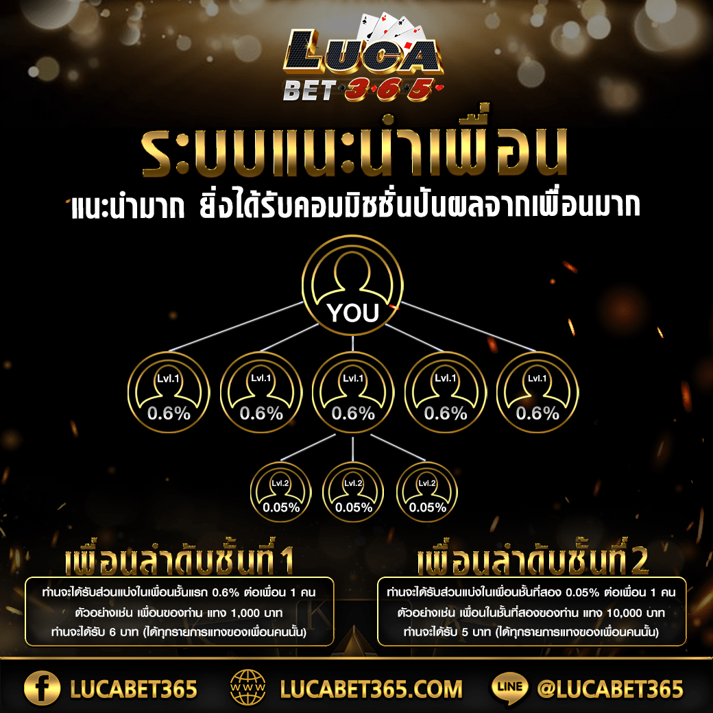 สรุปผลบอลวันนี้ วิเคราะห์ผลบอลล่าสุด เช็กผลเร็วทันใจ