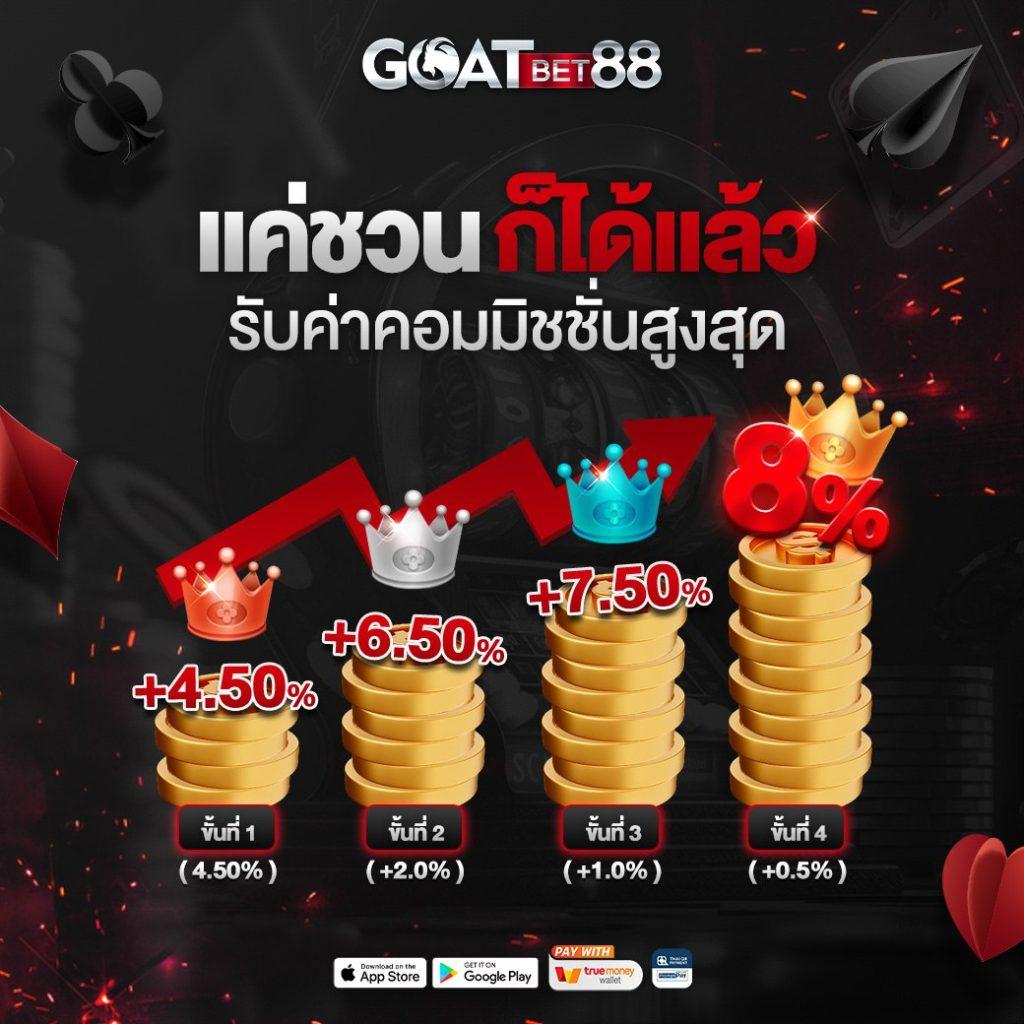 สล็อต PG เว็บตรง แตกหนัก ฝากถอน ไม่มี ขั้น ต่ํา เล่นง่ายจ่ายจริง