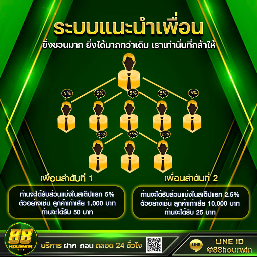 สล็อต ufa888 เว็บตรง มั่นใจได้ โปรโมชั่นเด็ดที่สุดในไทย