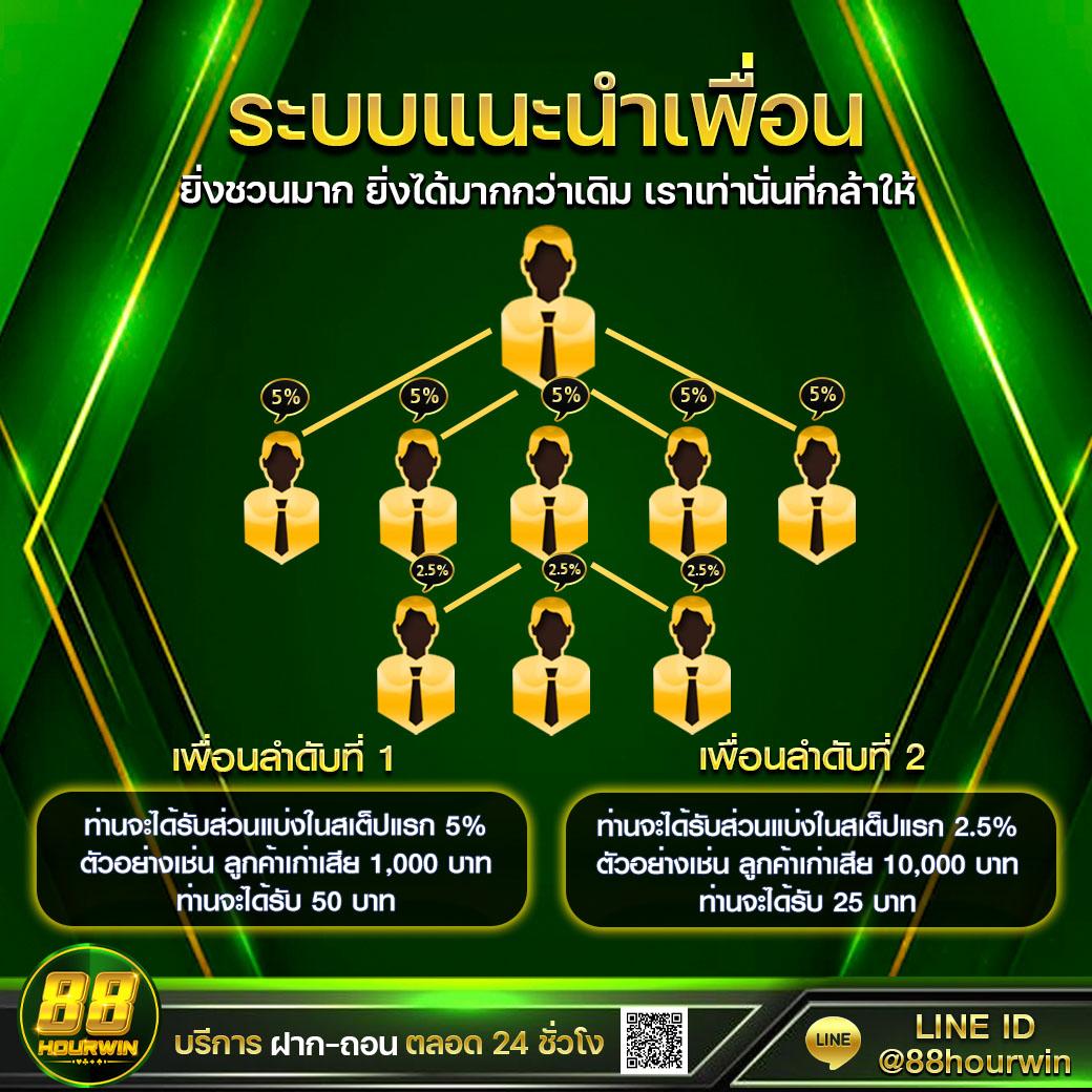 สล็อต ใช้ วอ เลท บริการใหม่ล่าสุด เดิมพันง่าย ปลอดภัย ร้อนแรงทุกเวลา